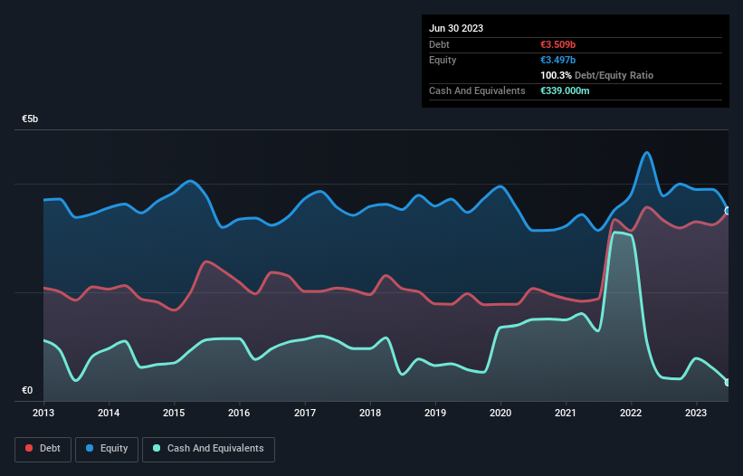 debt-equity-history-analysis