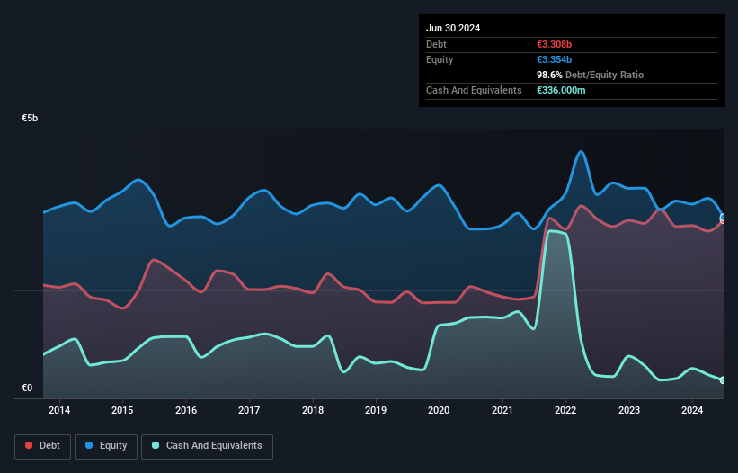 debt-equity-history-analysis