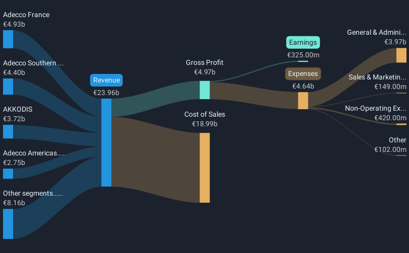 revenue-and-expenses-breakdown