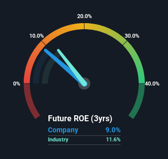 roe