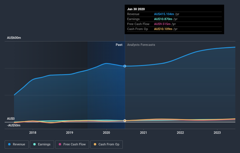 earnings-and-revenue-growth