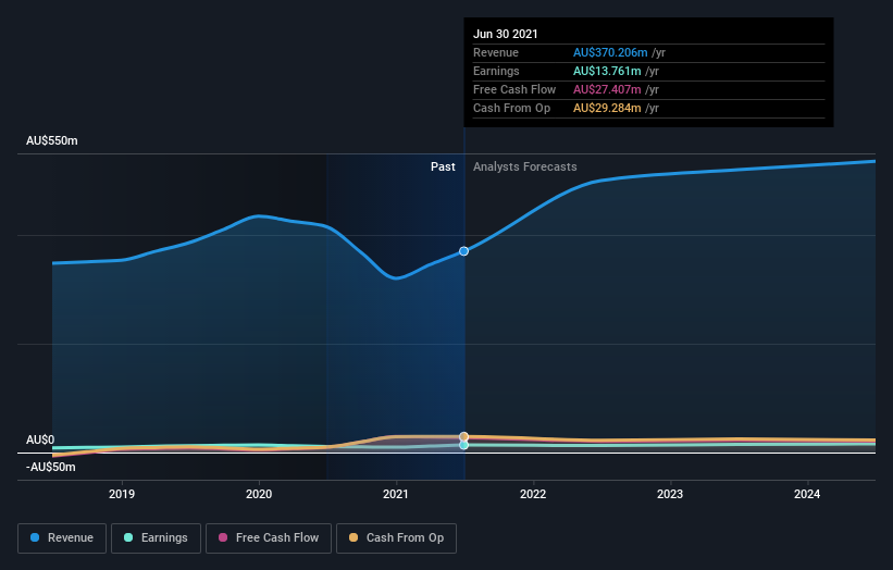 earnings-and-revenue-growth