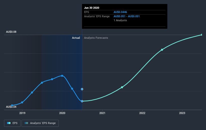 earnings-per-share-growth