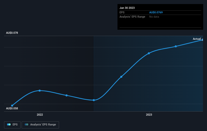 earnings-per-share-growth