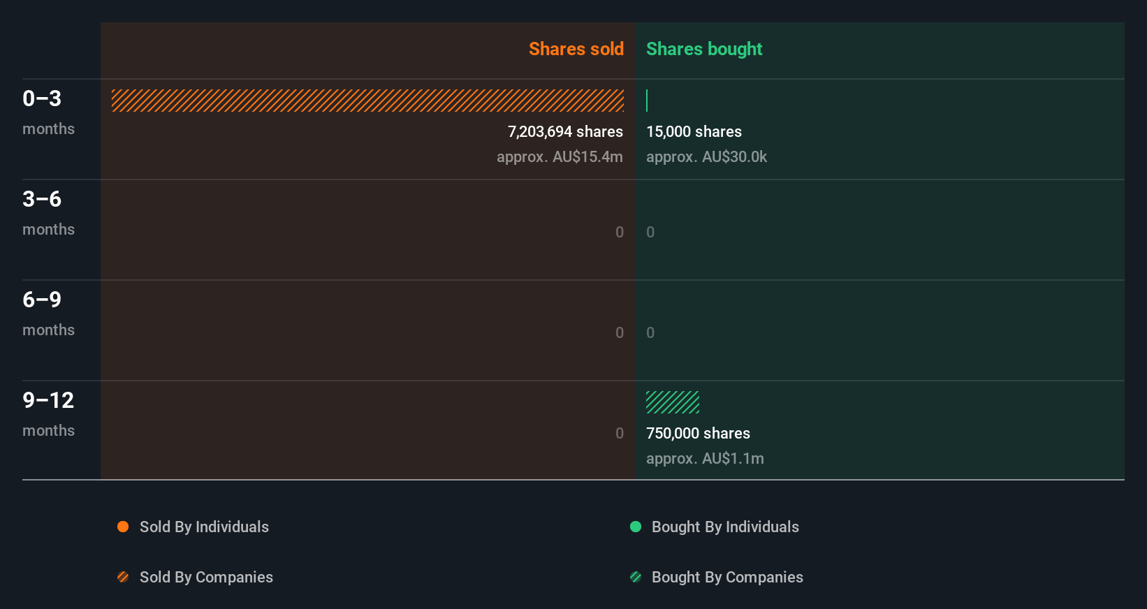 insider-trading-volume