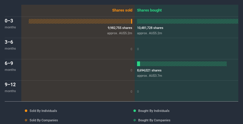 insider-trading-volume