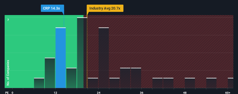 pe-multiple-vs-industry