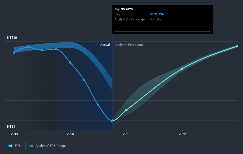 earnings-per-share-growth