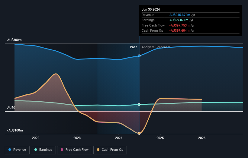 earnings-and-revenue-growth