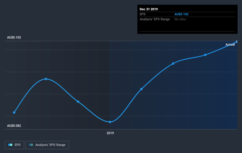 earnings-per-share-growth