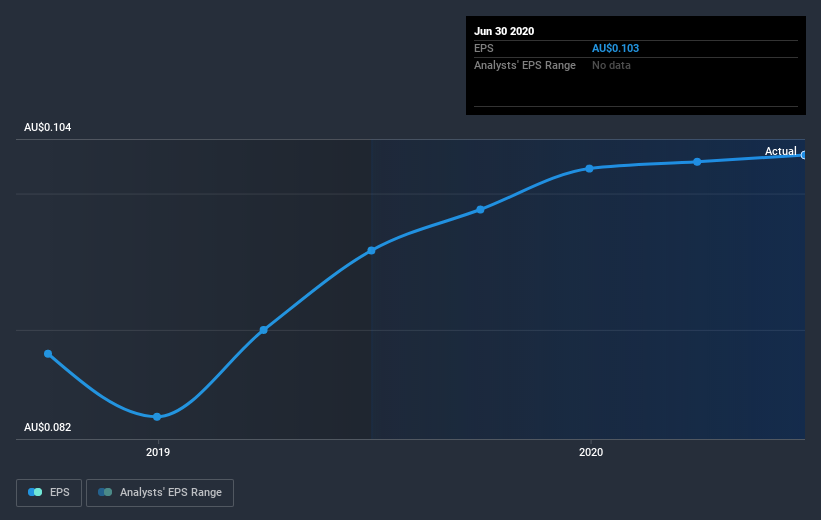 earnings-per-share-growth