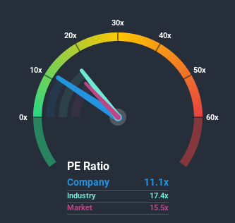 ASX:BFG Price Based on Past Earnings June 27th 2020