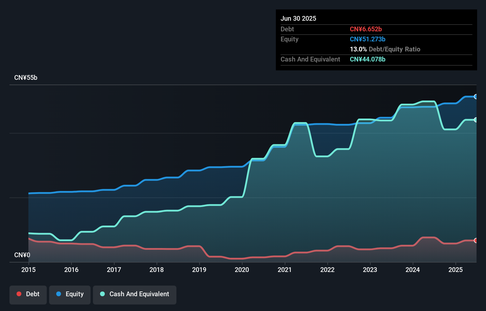 debt-equity-history-analysis