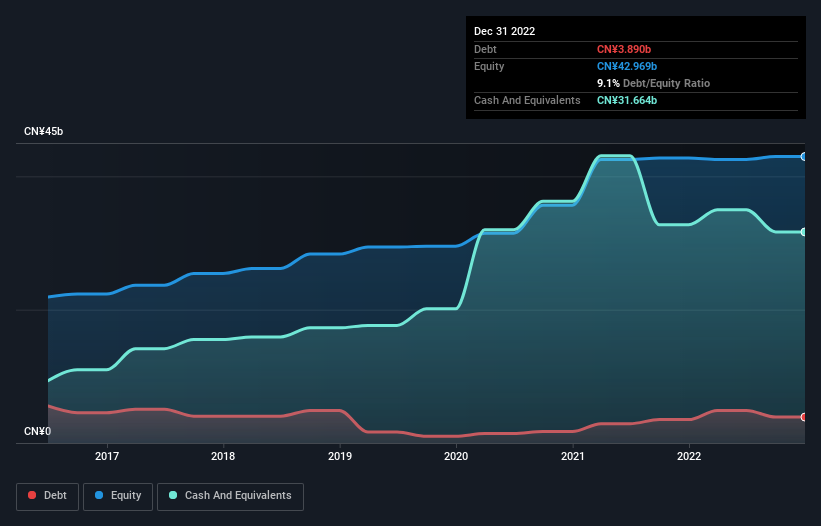 debt-equity-history-analysis