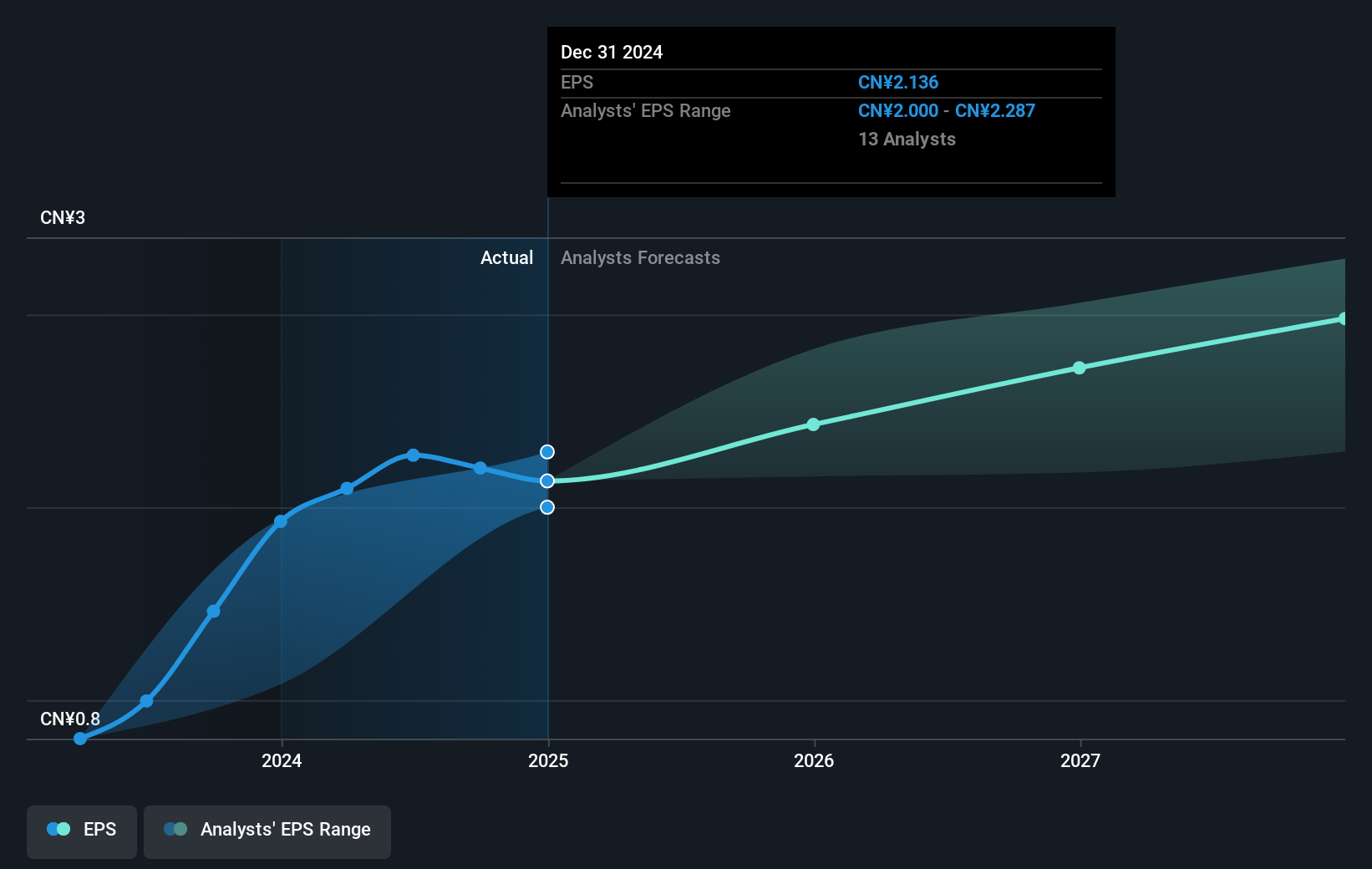 earnings-per-share-growth