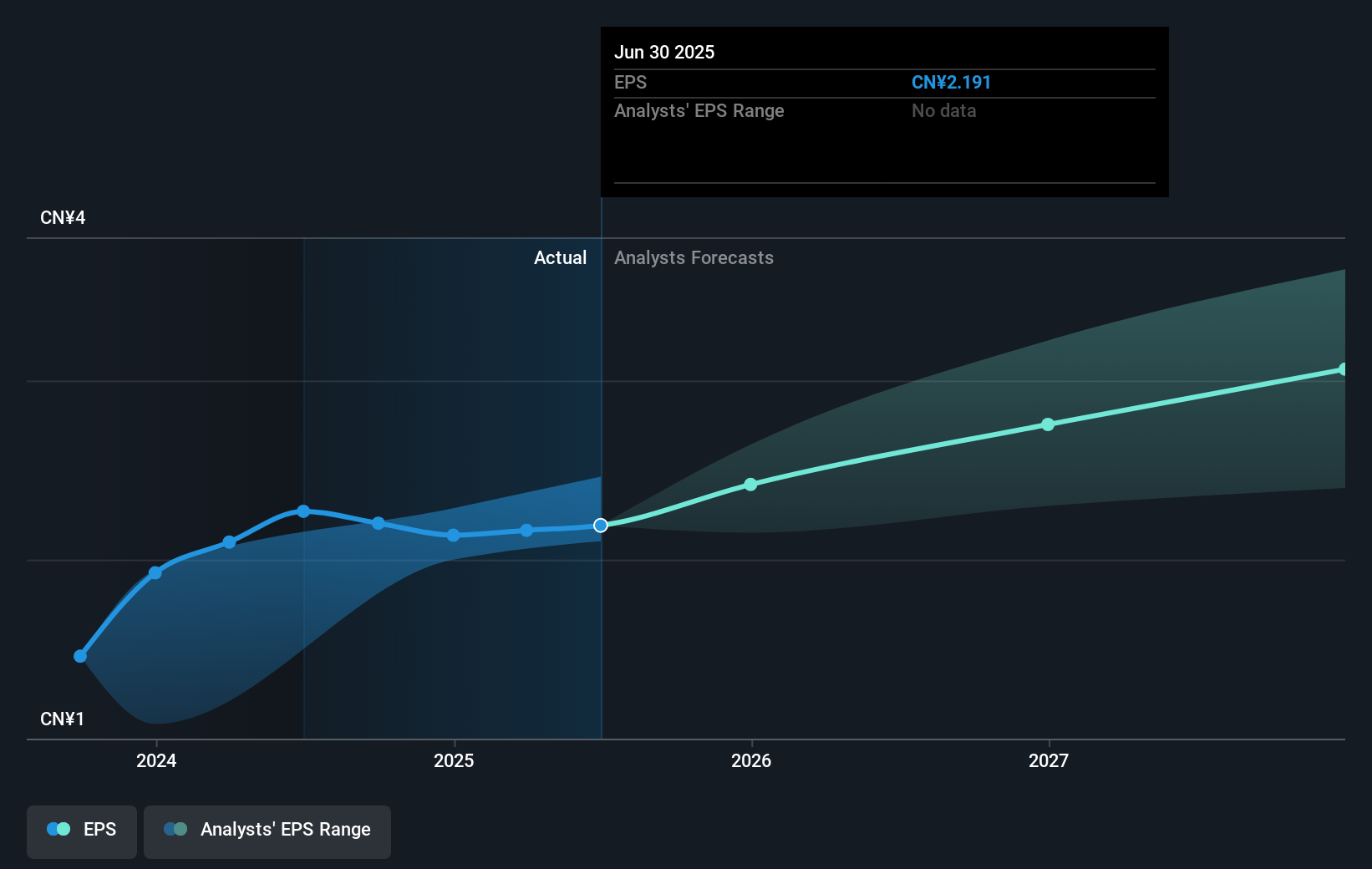 earnings-per-share-growth