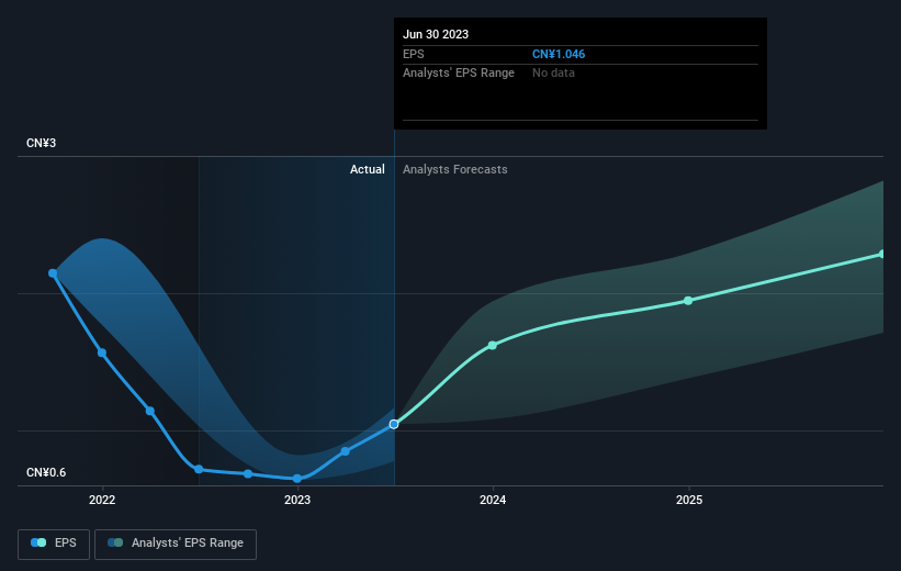 earnings-per-share-growth