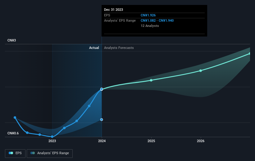 earnings-per-share-growth