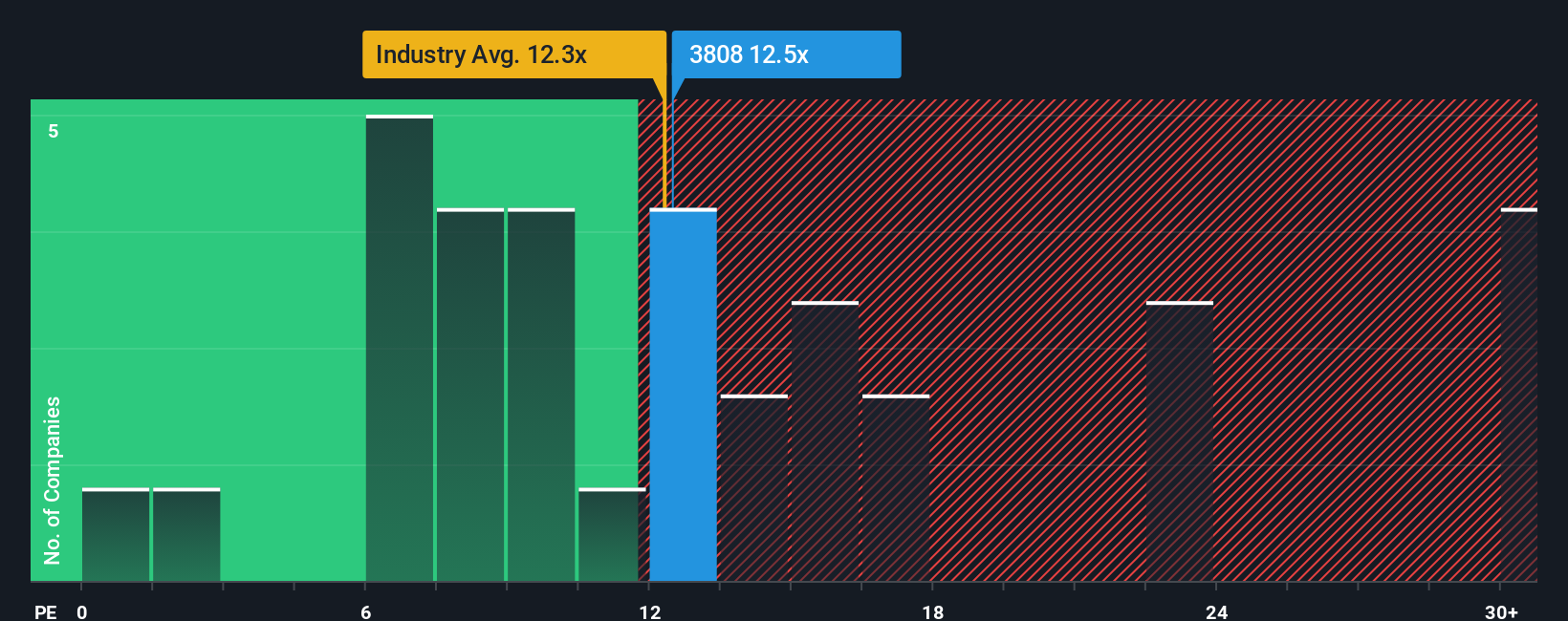 pe-multiple-vs-industry