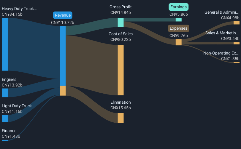 revenue-and-expenses-breakdown