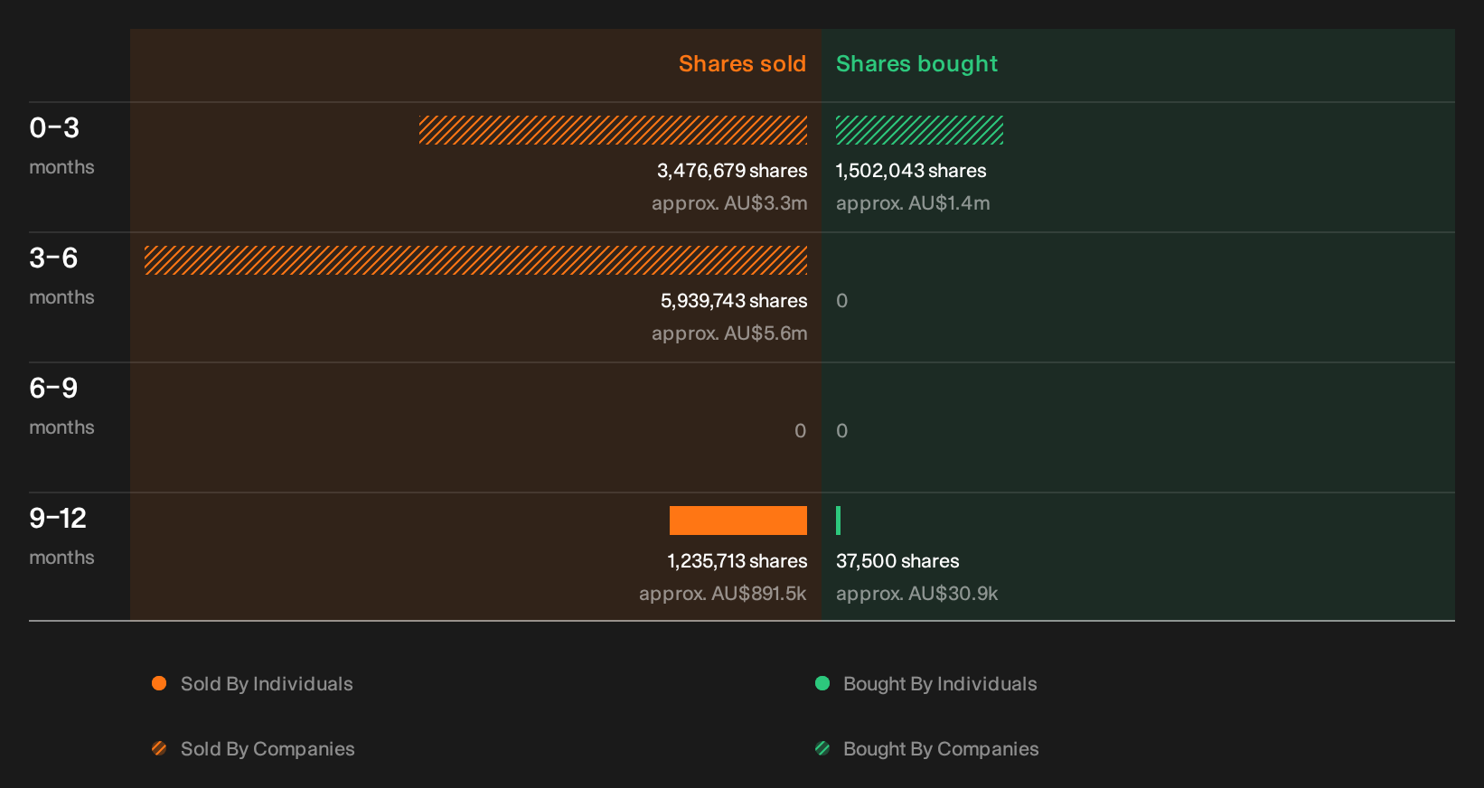 insider-trading-volume