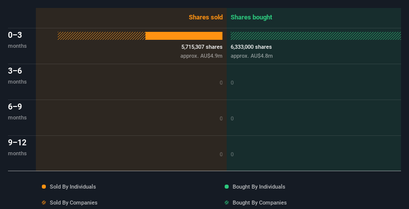 insider-trading-volume