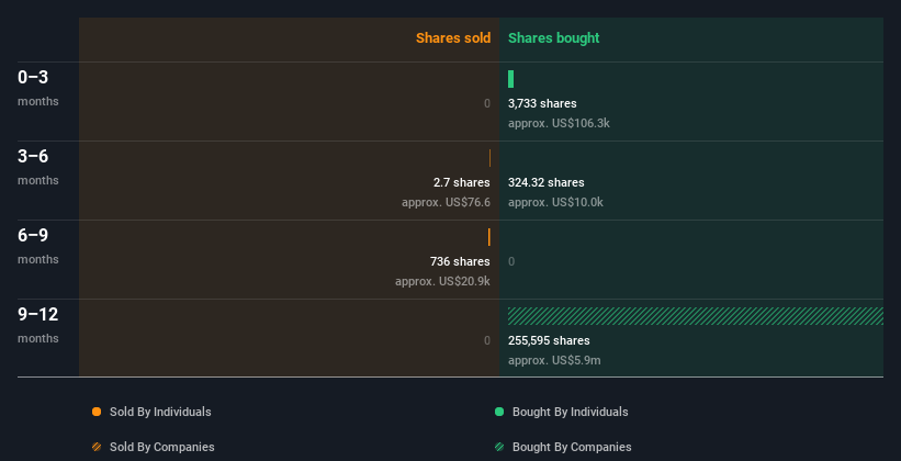 insider-trading-volume