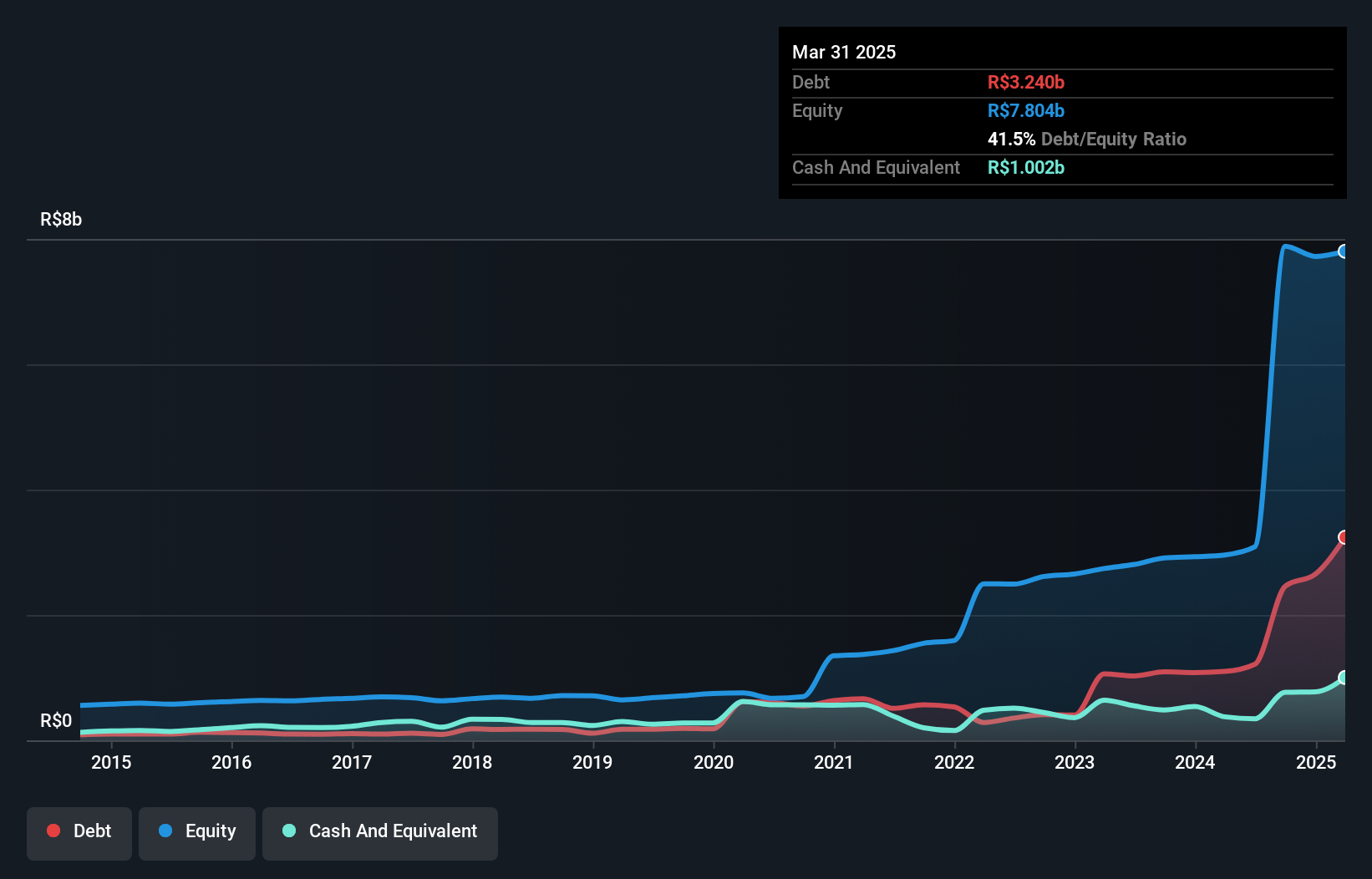 debt-equity-history-analysis