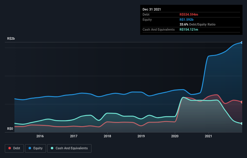 debt-equity-history-analysis