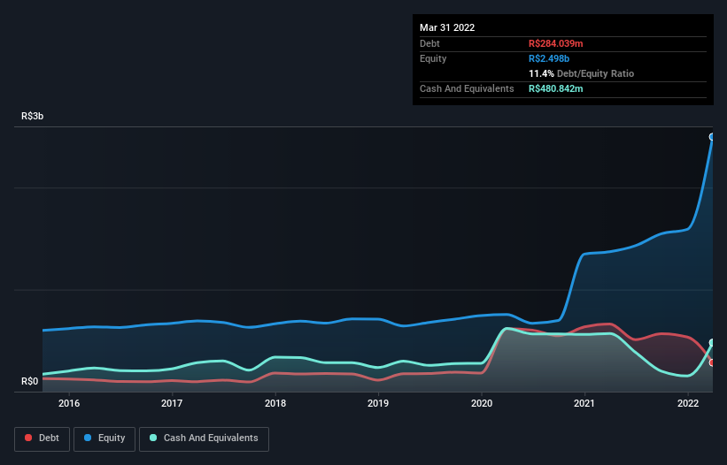 debt-equity-history-analysis