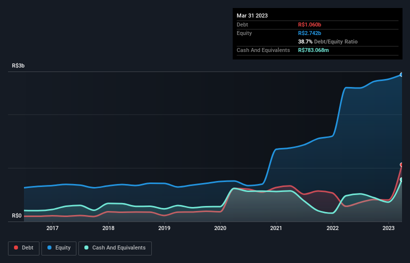 debt-equity-history-analysis