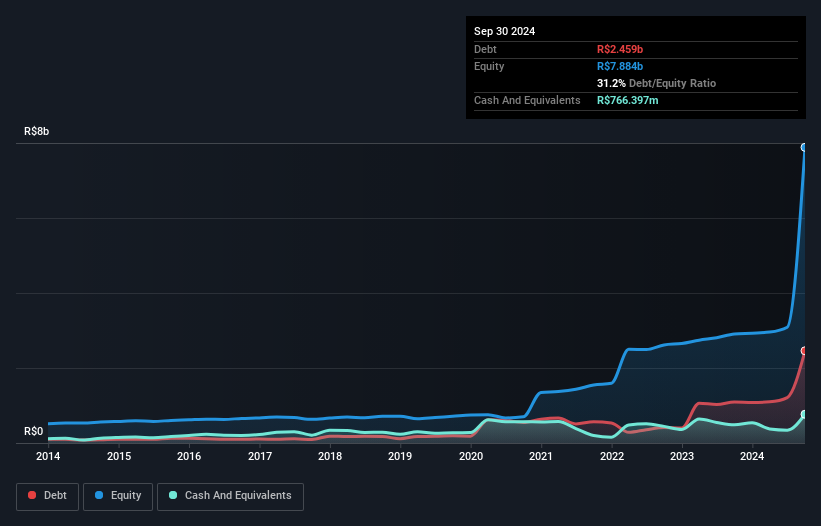 debt-equity-history-analysis