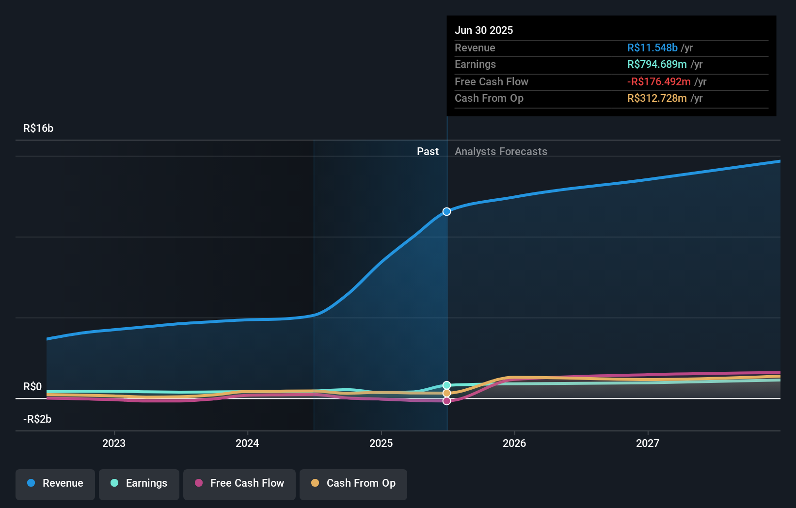 earnings-and-revenue-growth
