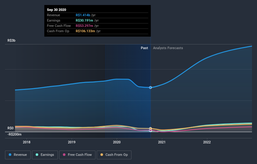 earnings-and-revenue-growth