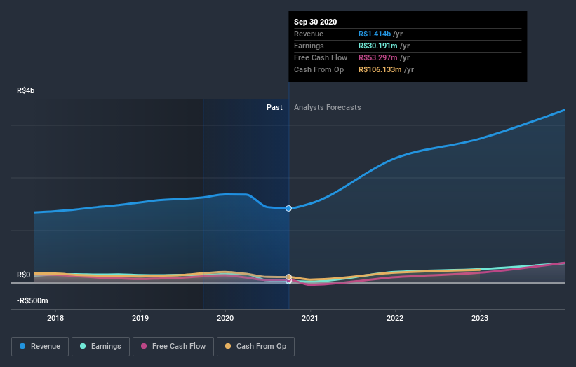 earnings-and-revenue-growth