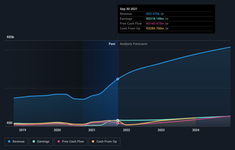 earnings-and-revenue-growth