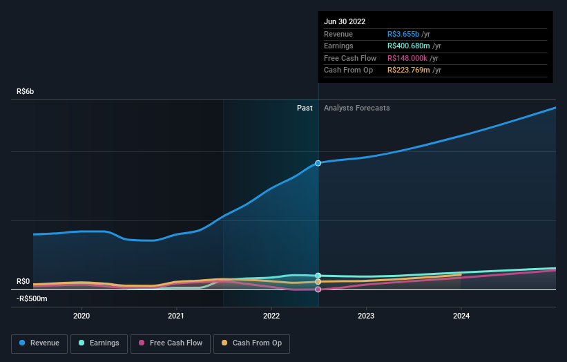 earnings-and-revenue-growth