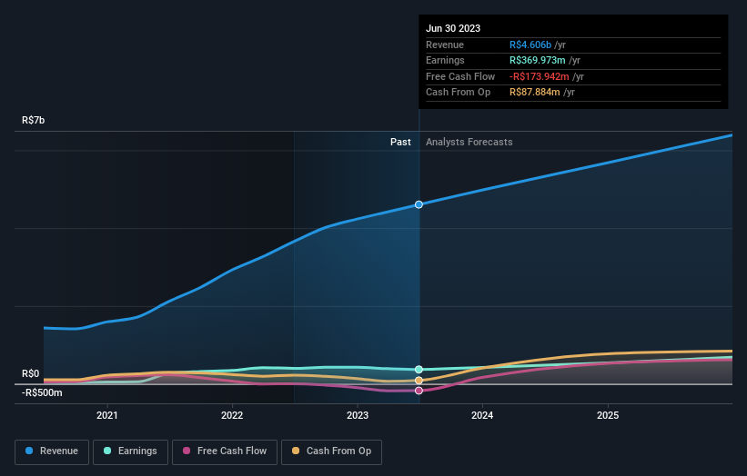 earnings-and-revenue-growth