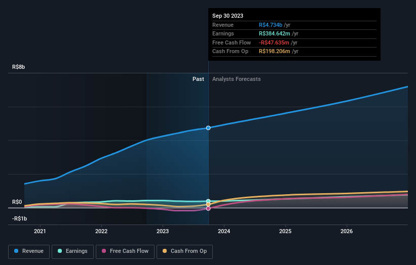 earnings-and-revenue-growth