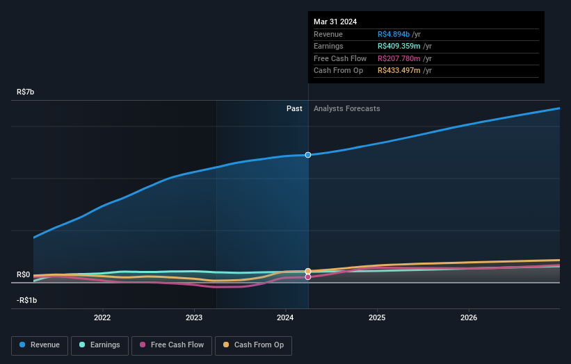 earnings-and-revenue-growth