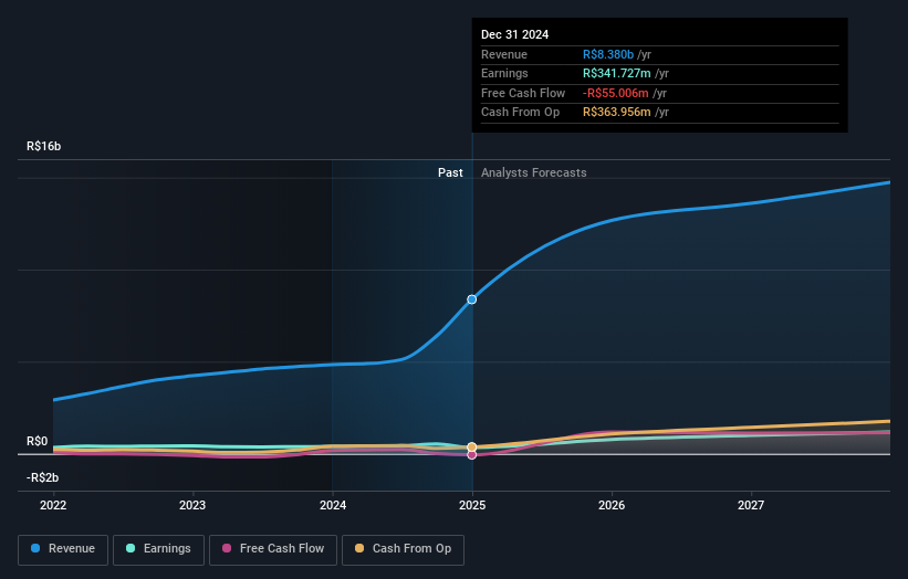 earnings-and-revenue-growth