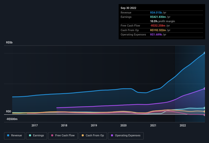 earnings-and-revenue-history