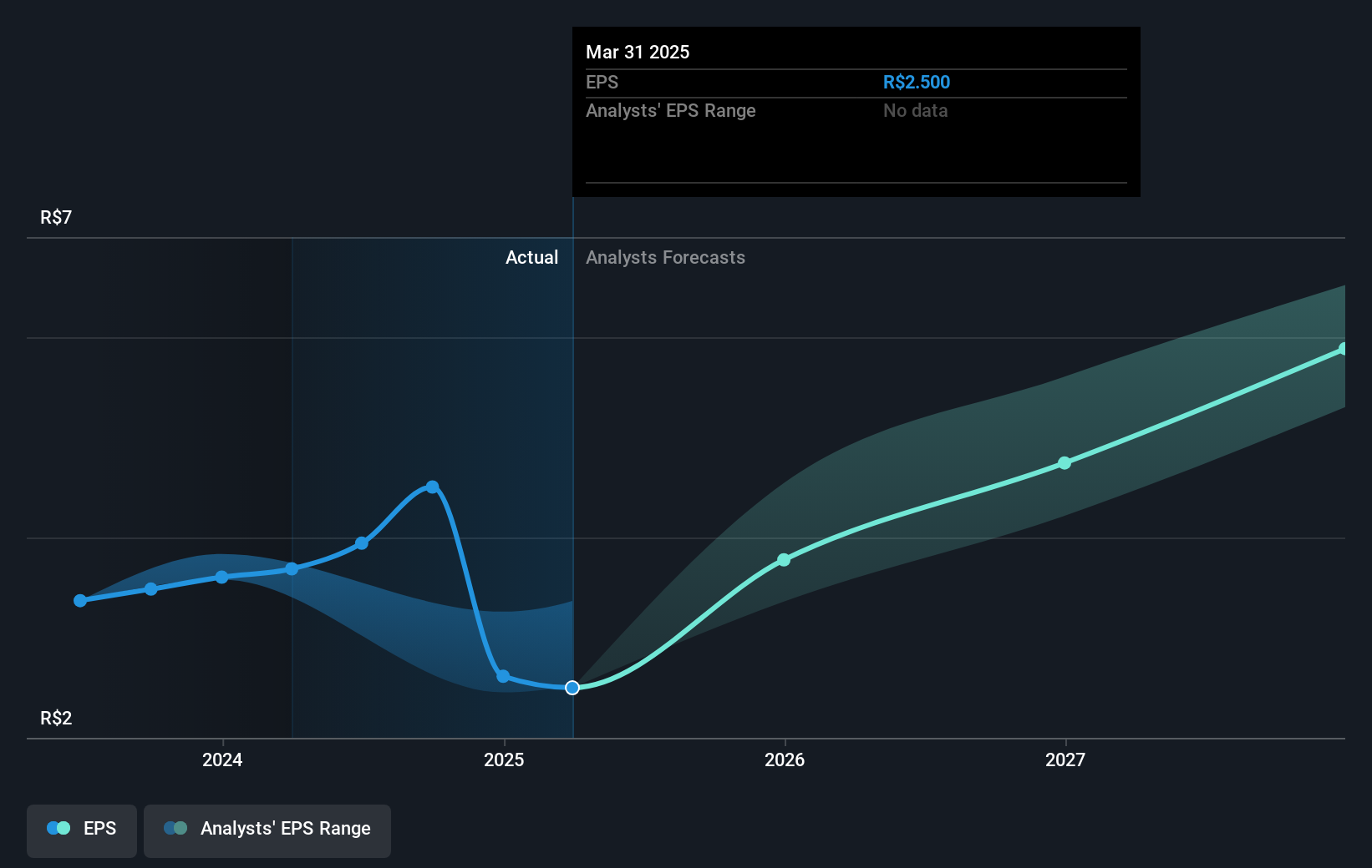 earnings-per-share-growth