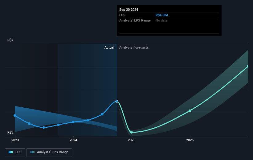 earnings-per-share-growth