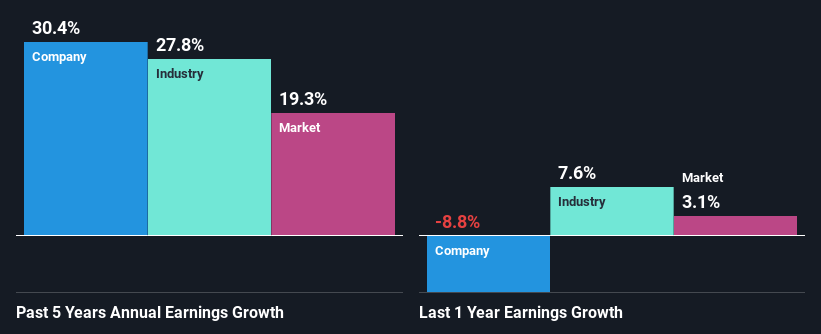 Declining Stock and Decent Financials Is The Market Wrong About