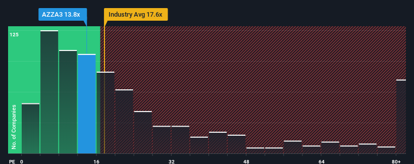 pe-multiple-vs-industry