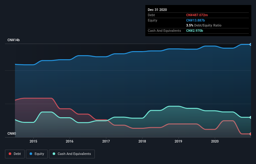 debt-equity-history-analysis