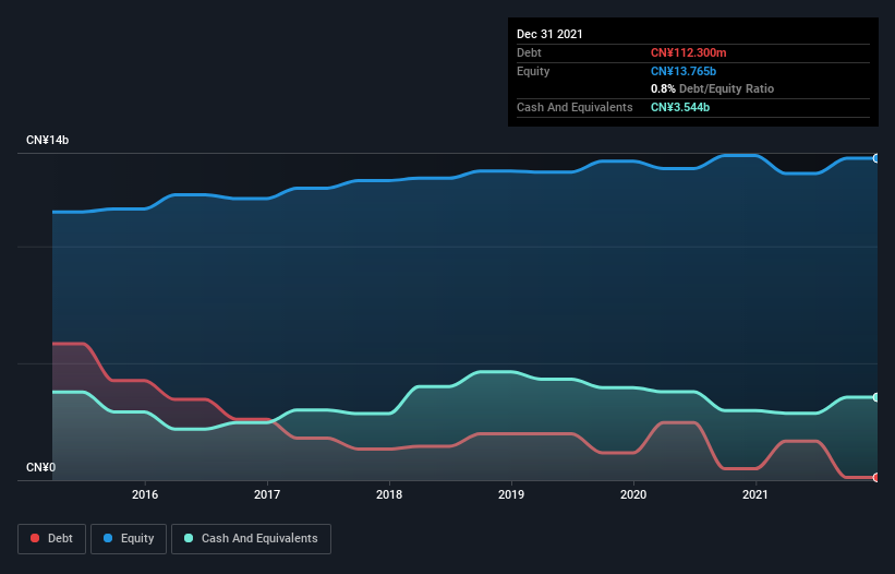 debt-equity-history-analysis