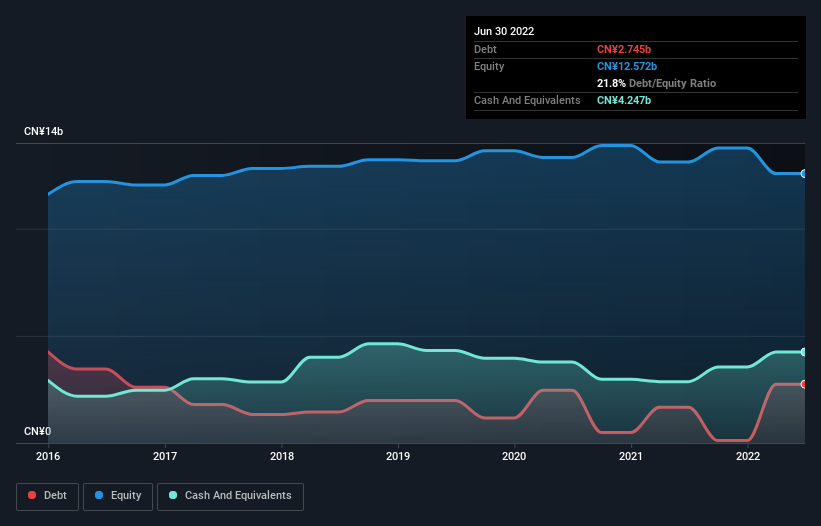 debt-equity-history-analysis