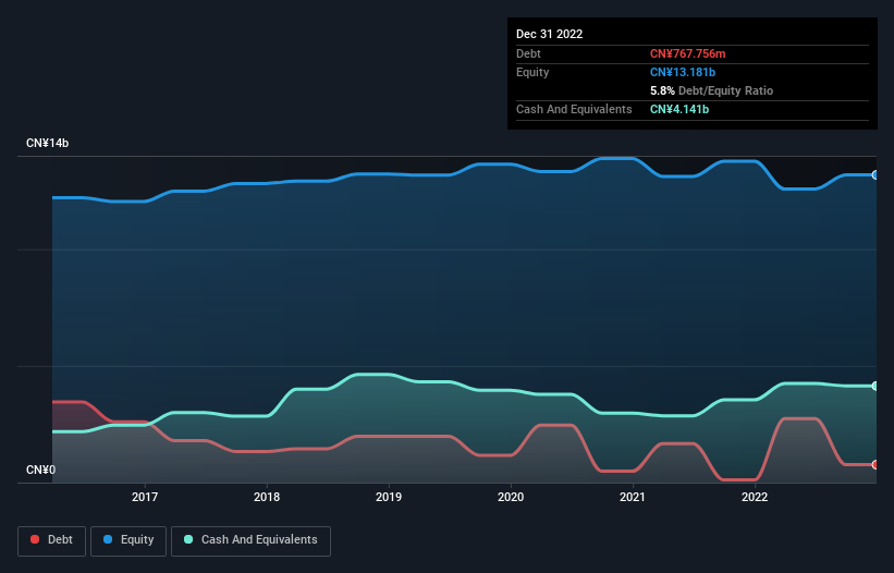 debt-equity-history-analysis